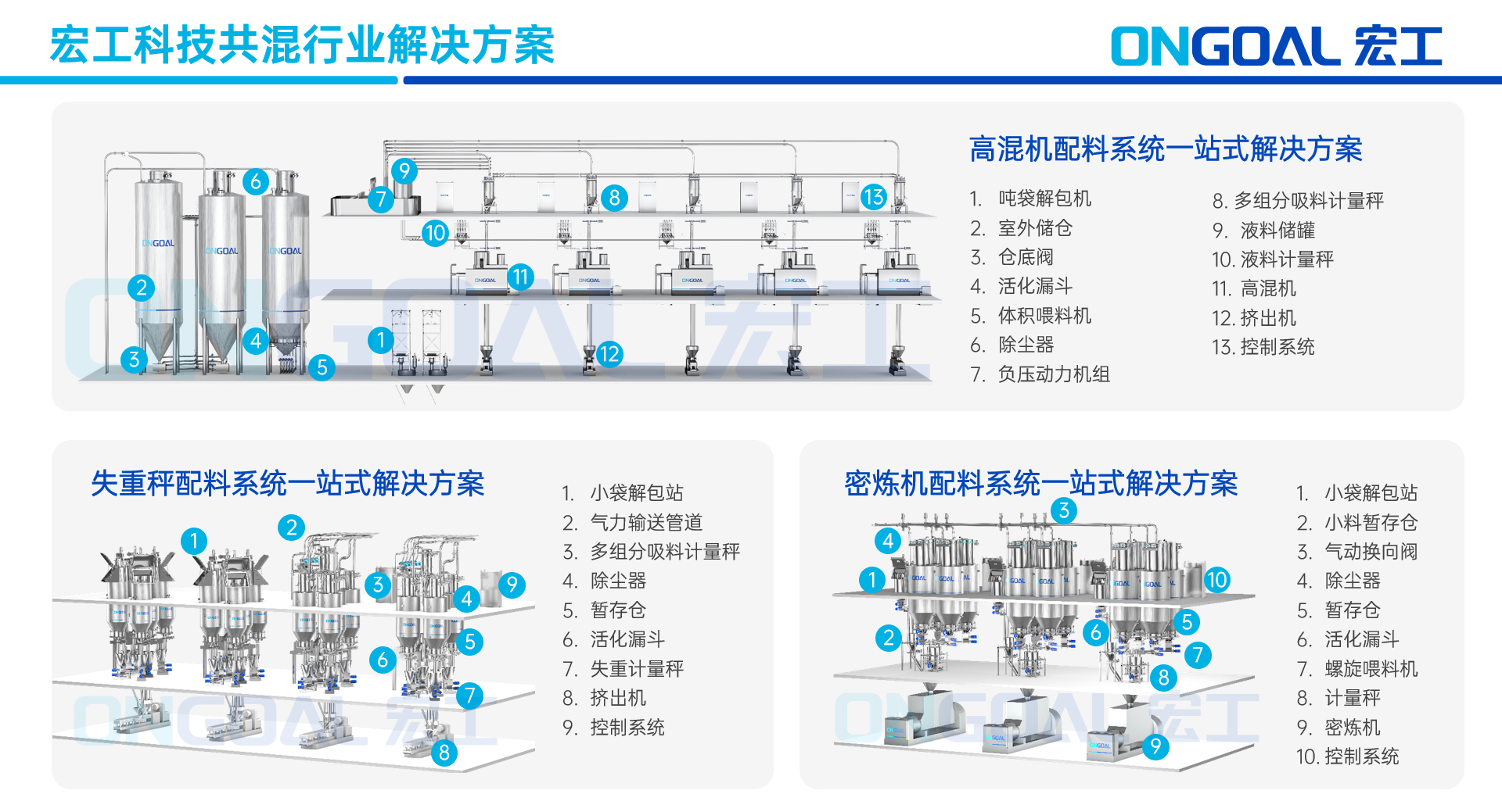 共混智造丨
：共混行业数字化实践的“破局”之路