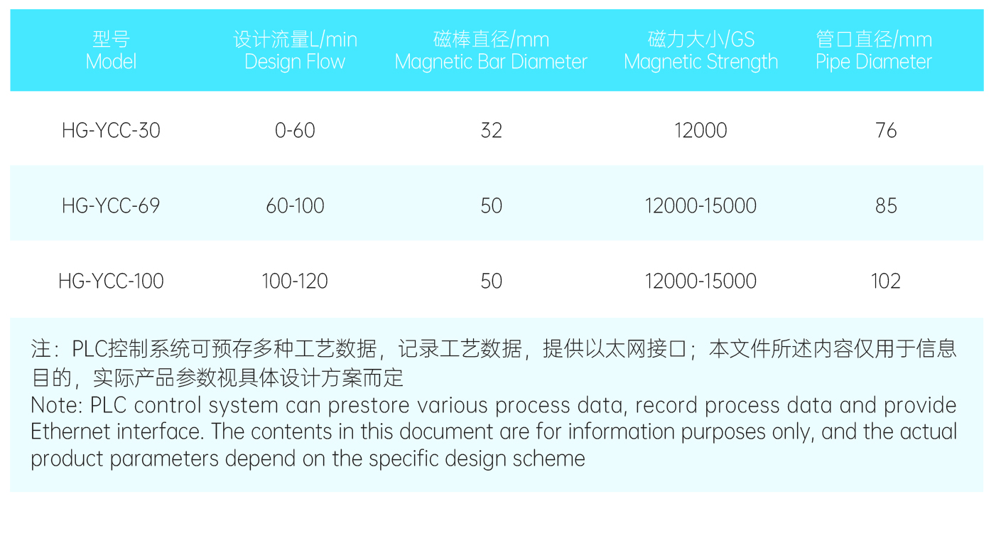 半自动除铁器1