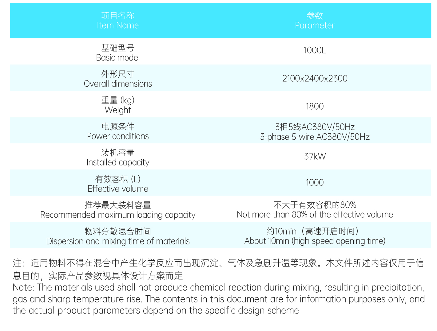 高比重物料混合分散搅拌机1